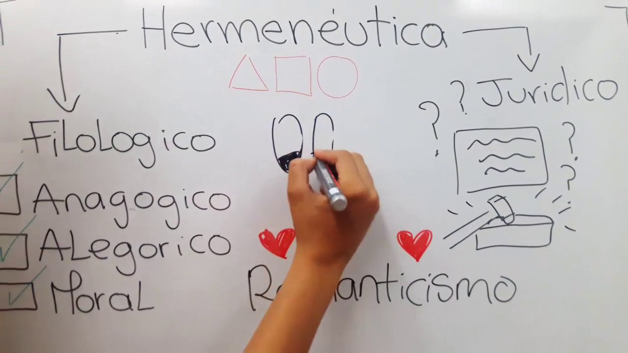 El Método Hermenéutico