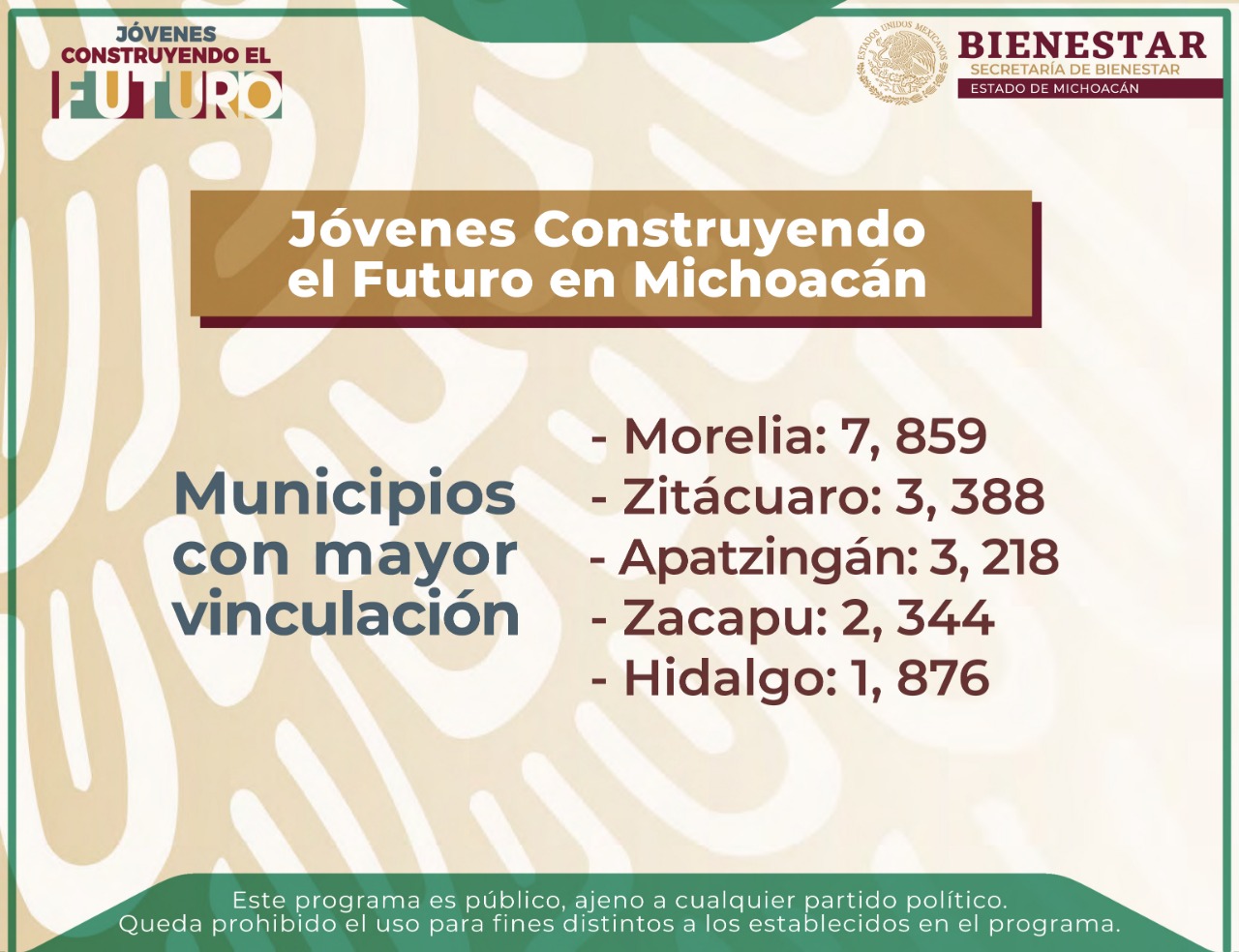 Supera Michoacán su meta para Jóvenes Construyendo el Futuro