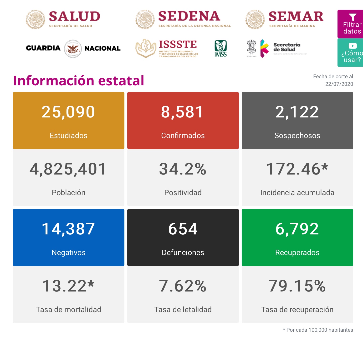  Reporte Covid-19 Michoacán 22-07-20