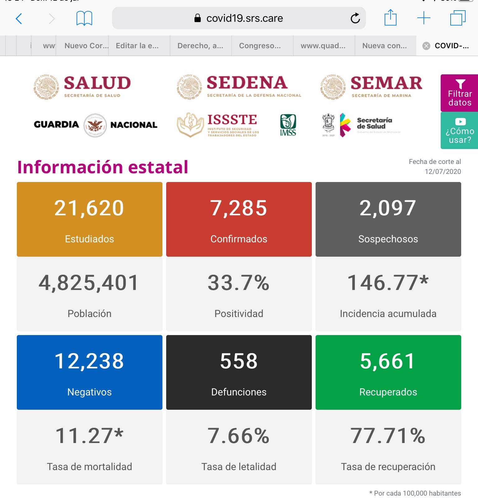  Reporte COVID-19 en Michoacán