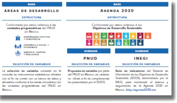  Facilita IPLAEM acceso a la Plataforma de Análisis para el Desarrollo