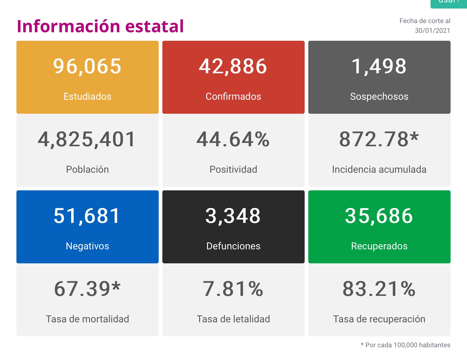  A pesar de las medidas, aumento constante de contagios
