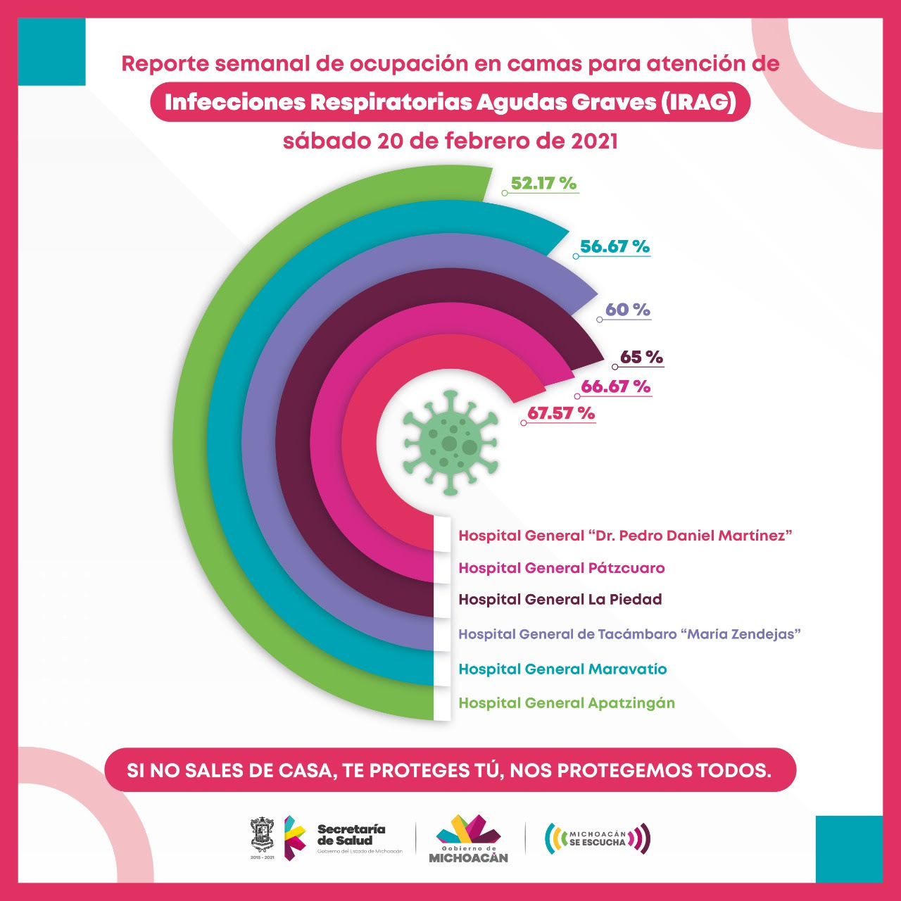  Ocupación de camas COVID-19, arriba del 50% en 7 hospitales de la SSM