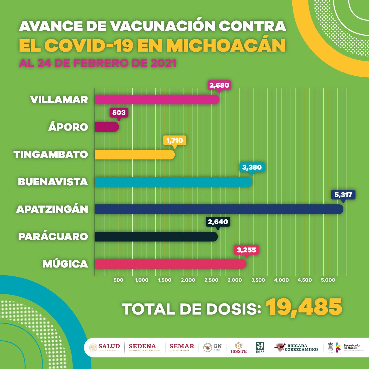Continúa vacunación contra COVID-19 a adultos mayores
