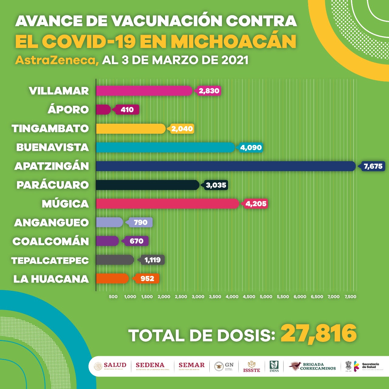 Reciben primera dosis contra COVID-19, 34 mil 706 adultos mayores