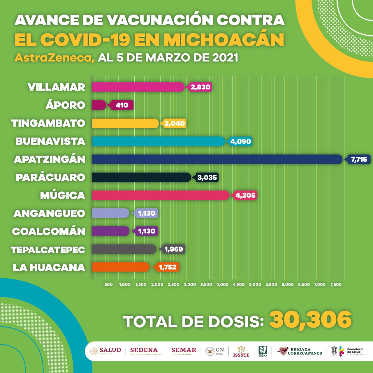 Aplicadas, 37 mil 806 vacunas contra COVID-19 a adultos mayores