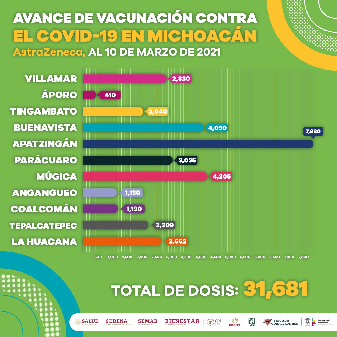  Más de 51 mil adultos mayores, vacunados con primeras dosis contra COVID-19
