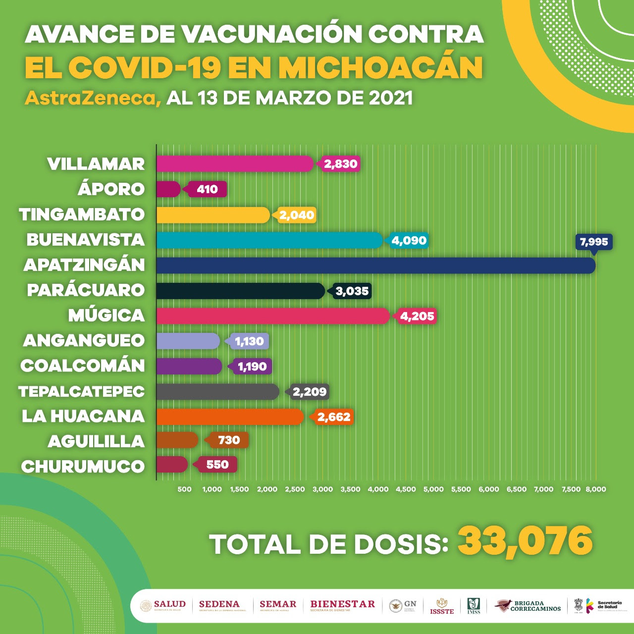  Se han aplicado más de 96 mil dosis de vacuna contra COVID-19 en Michoacán