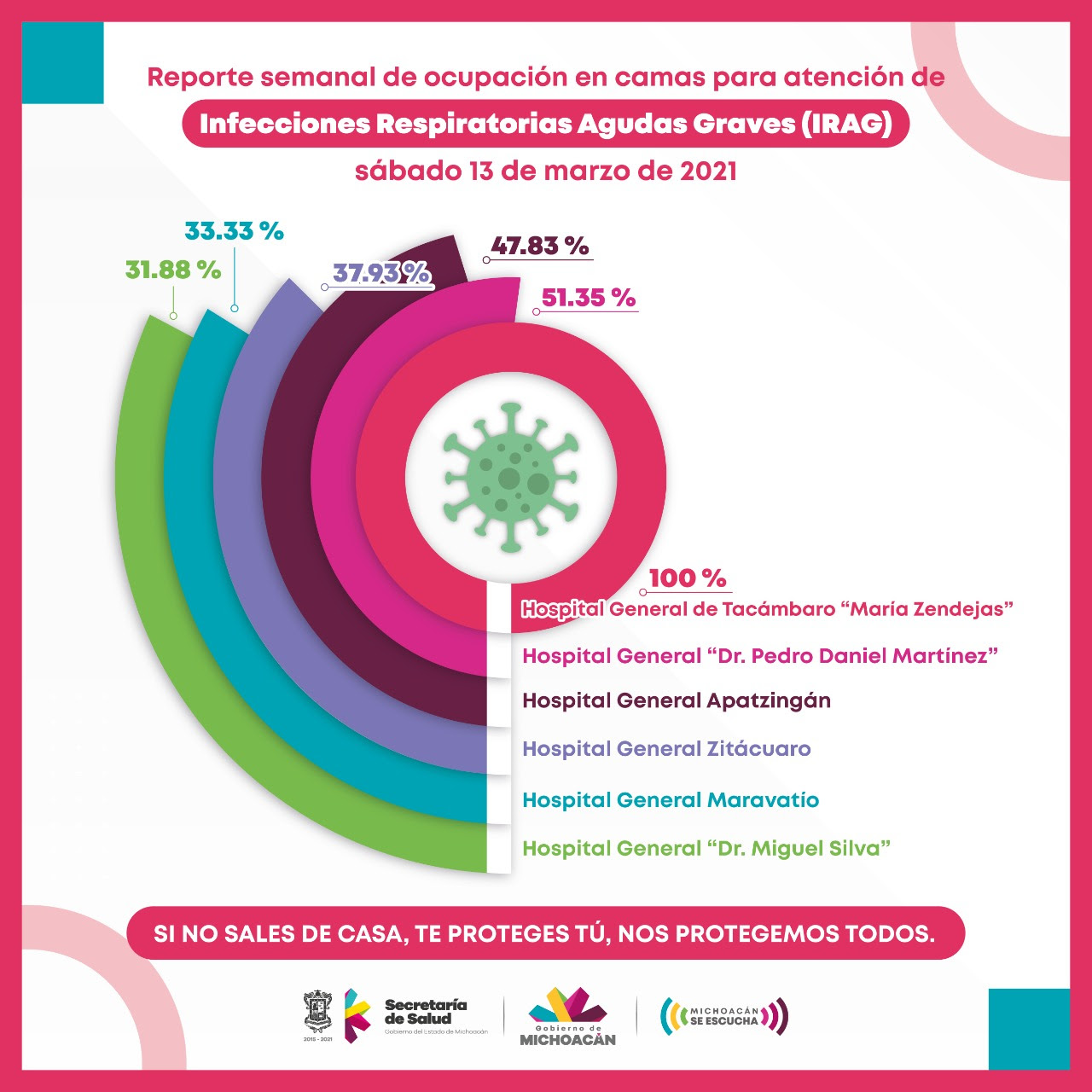 Hospital de Tacámbaro, al 100% en ocupación de camas COVID-19