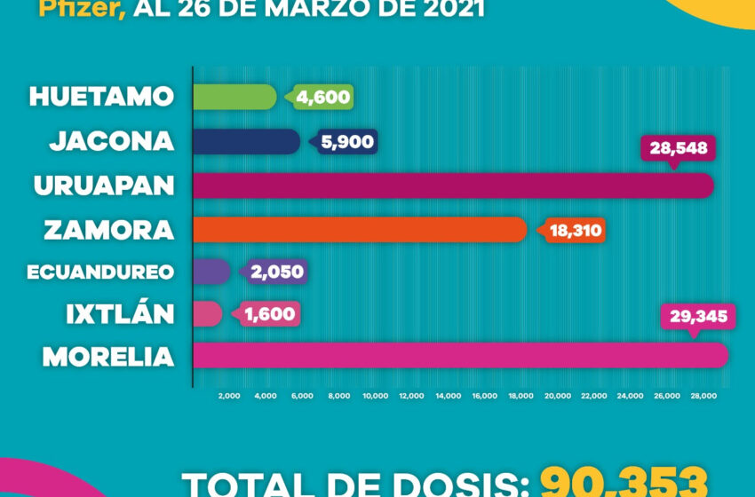  Reinicia hoy vacunación contra COVID-19 en Morelia