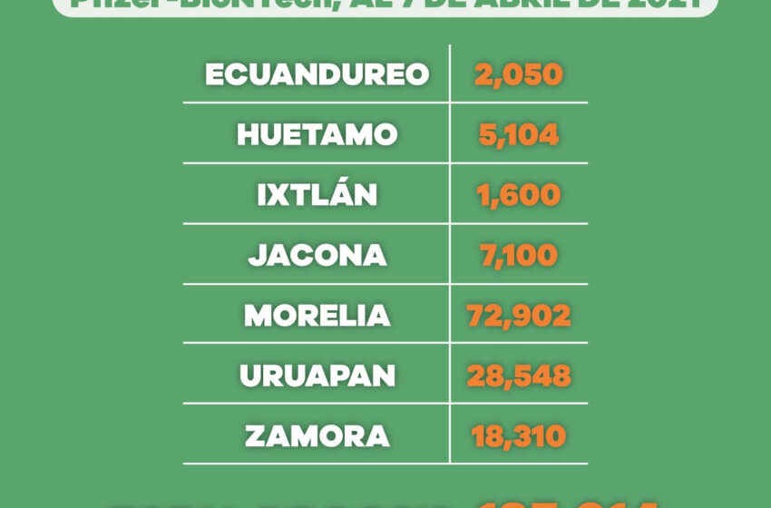 Vacunados contra COVID-19, 334 mil 277 adultos mayores de 60 años