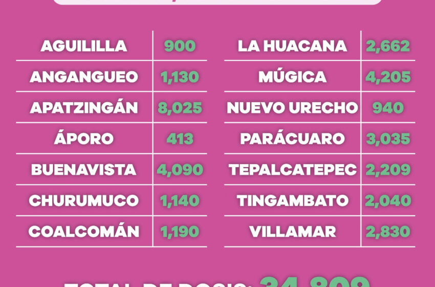  Avanza inmunización de adultos mayores de 60 años contra COVID-19 en Michoacán