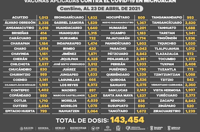  Continúa vacunación a adultos mayores de 60 años; van 538 mil 94 dosis aplicadas