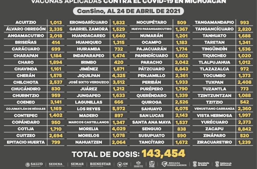  Continúa aplicación de segunda dosis de vacuna anti-COVID-19 a adultos mayores