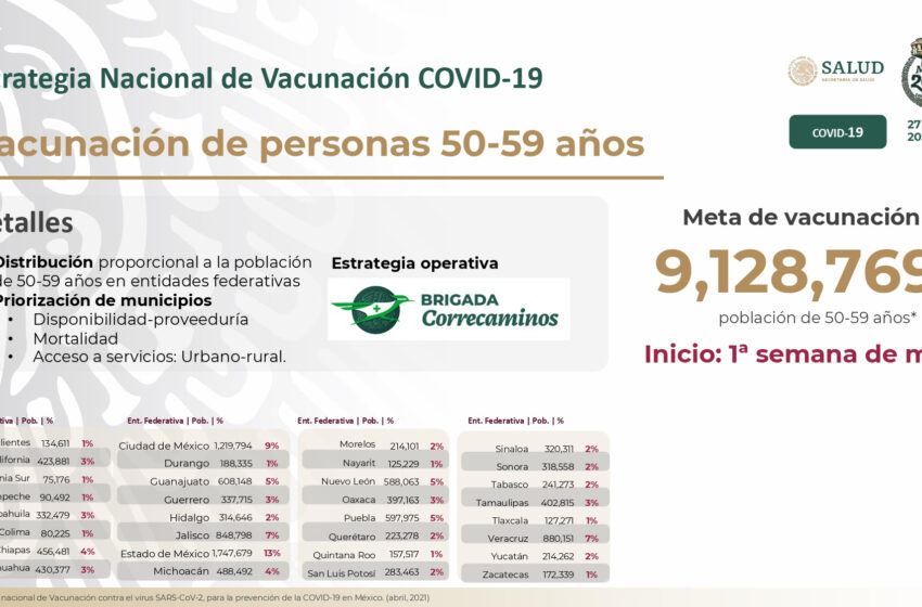  Mañana, pre-registro para vacunación a personas de 50 a 59 años