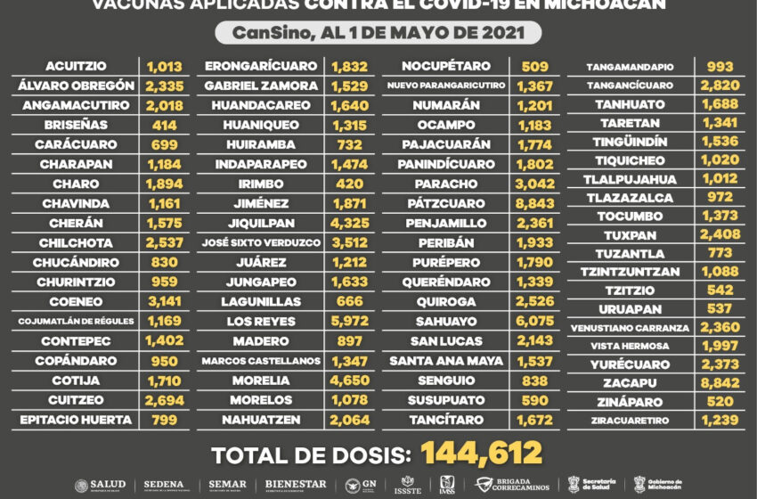  Aplicadas más de 600 mil dosis de vacuna anti COVID-19 a adultos mayores de 60 años