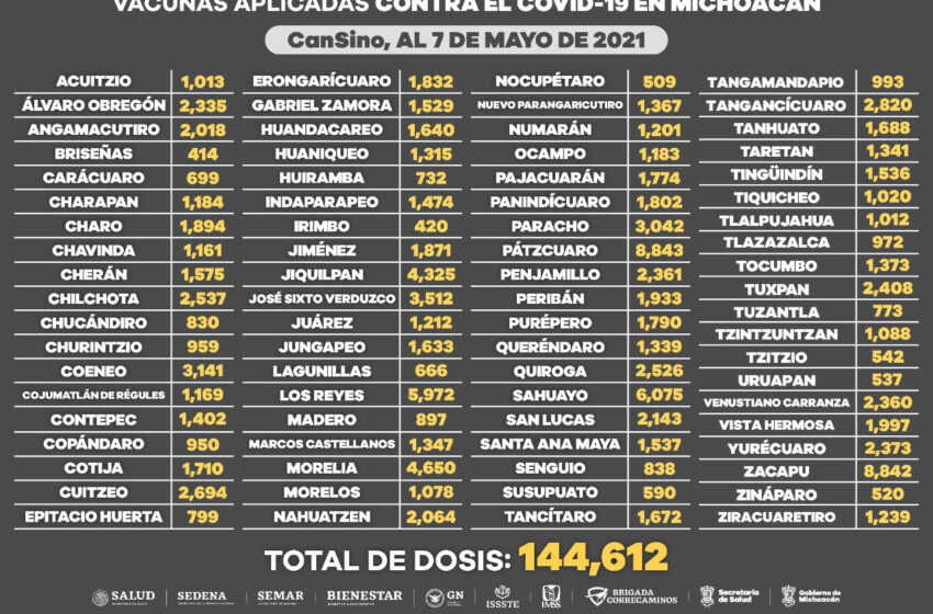  Con esquemas completos de vacunación anti COVID-19, 360 mil 750 adultos mayores
