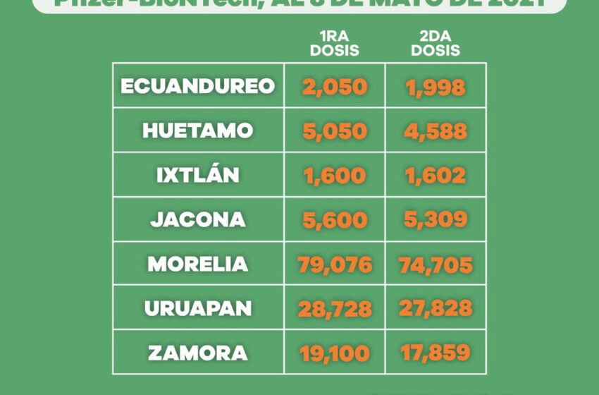 Suman 633 mil 210 dosis de vacunas contra COVID-19 a adultos mayores