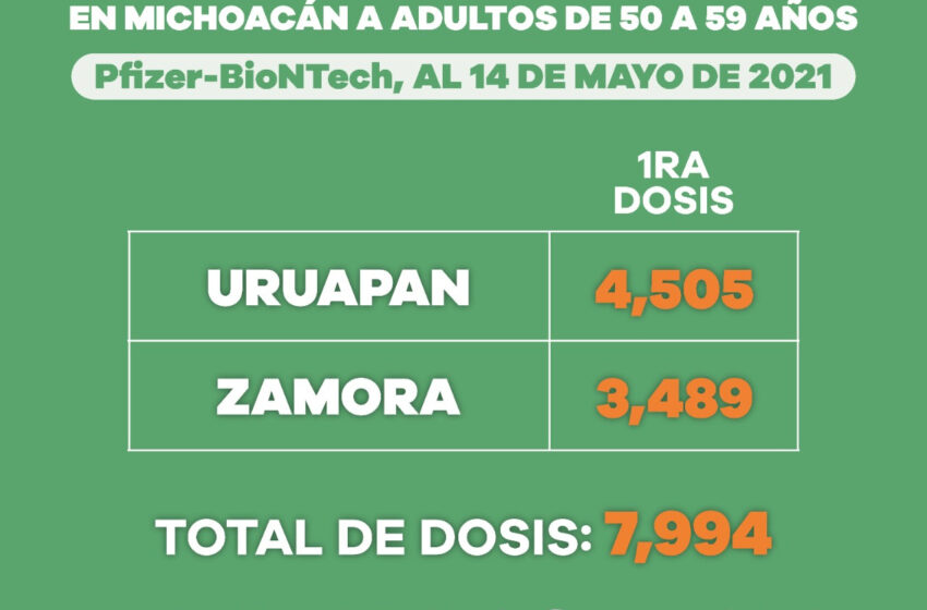  Aplicadas más de 7 mil dosis anti COVID-19 a población de 50 a 59 años