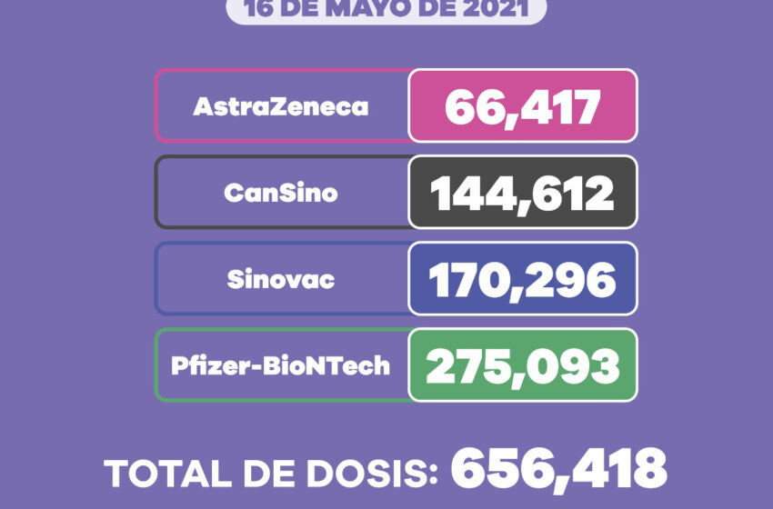  Se han aplicado 656 mil 418 dosis de vacuna contra COVID-19 a adultos mayores