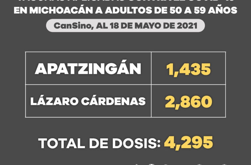  Aplicadas 42 mil 681 dosis de vacuna anti COVID-19 a personas de 50 a 59 años