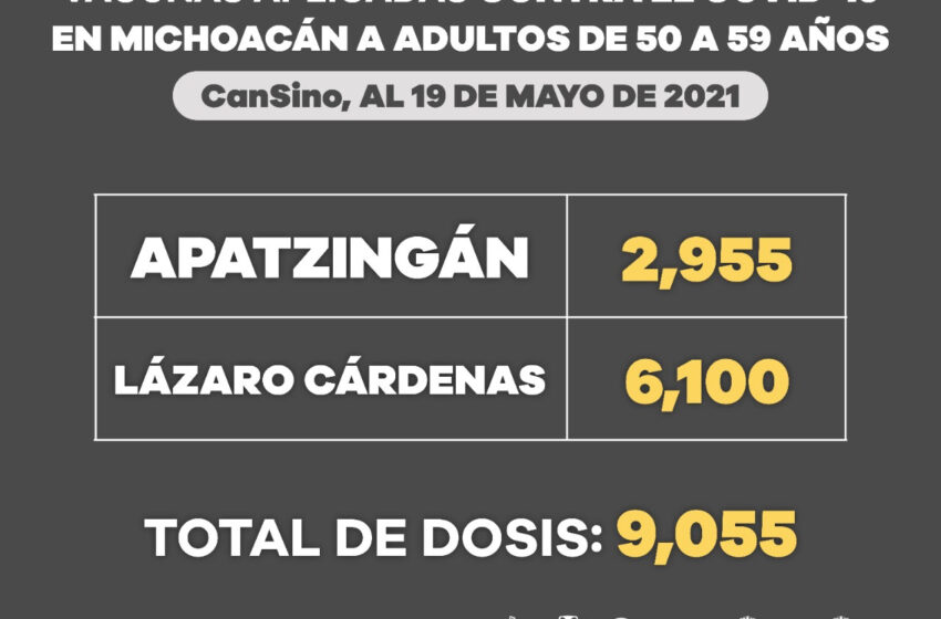 Vacunación a personas de entre 50 y 59 años, en 7 municipios