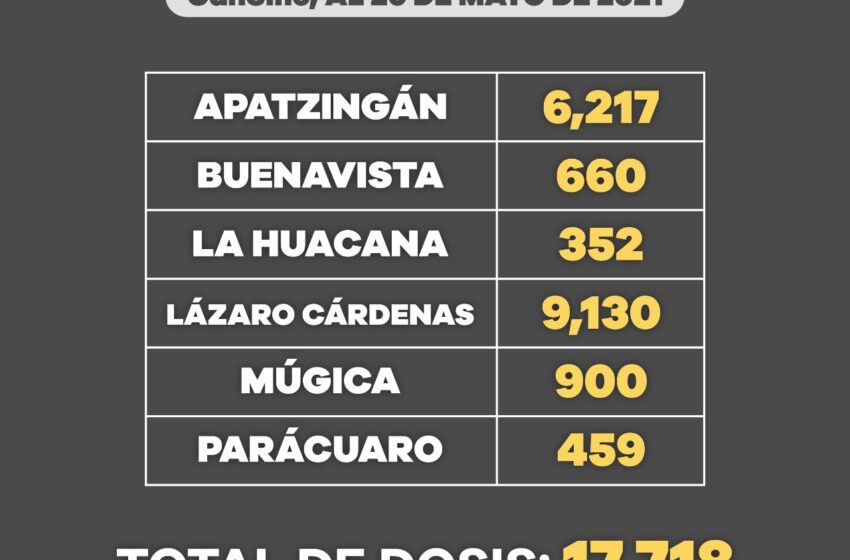  Aplicadas, más de 95 mil dosis anti COVID-19 a población de 50 a 59 años