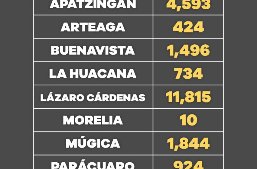  Suman 117 mil 151 dosis de vacuna anti COVID-19 aplicadas a personas de 50 a 59 años