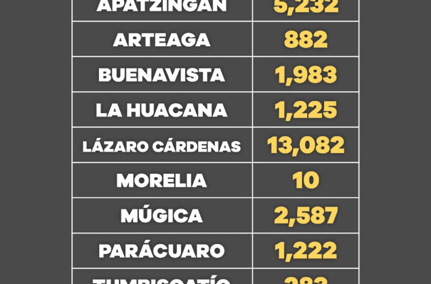 Avanza jornada de inmunización anti COVID-19 en población de 50 a 59 años