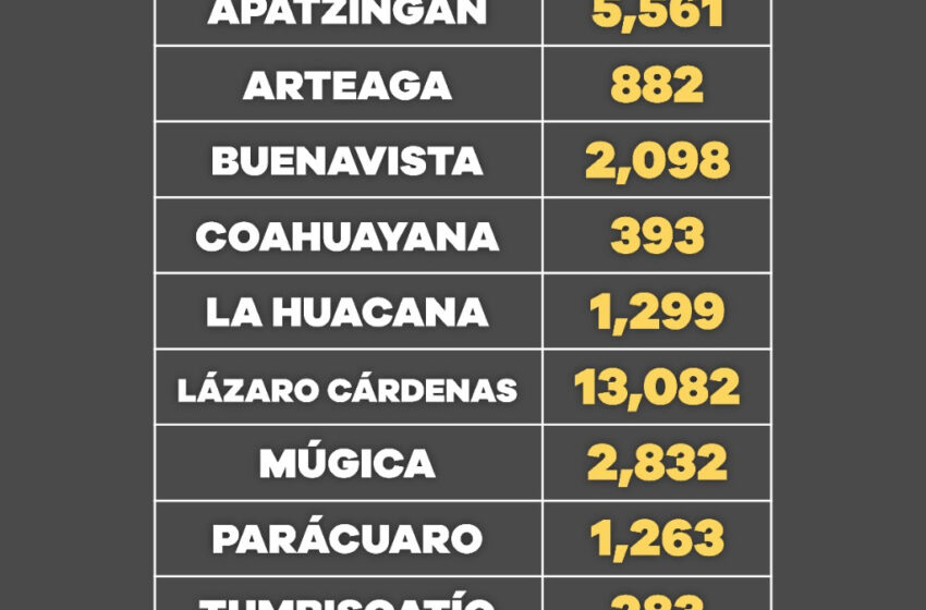  Vacunados 169 mil 901 michoacanos de 50 a 59 años contra COVID-19
