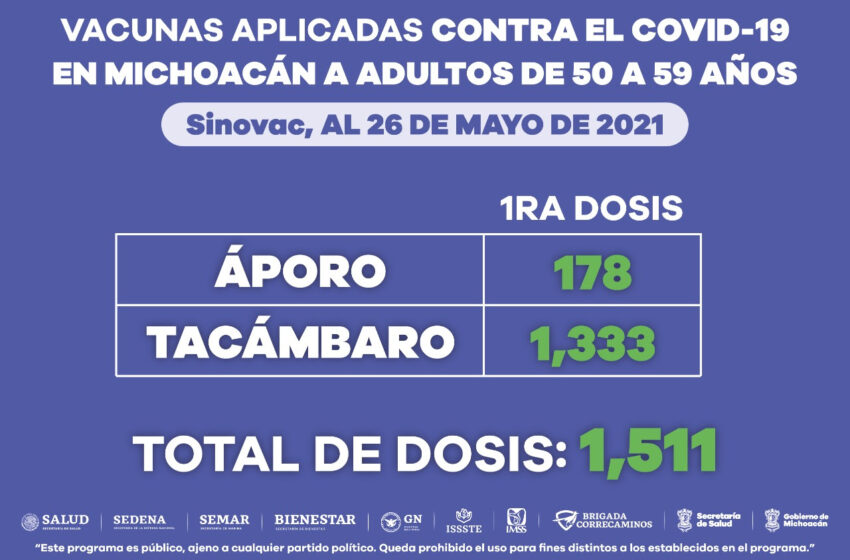  Aplicadas, 204 mil 574 dosis de la vacuna anti-COVID-19 a personas de entre 50 y 59 años