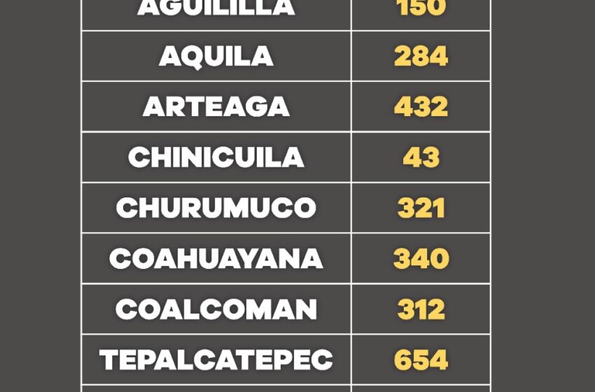  Avanzan con éxito jornadas de vacunación para michoacanos de 50 a 59 y 40 a 49 años