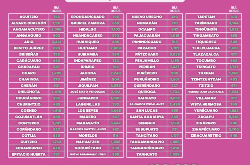  Hombres, los que más fallecen por COVID-19 en el grupo de entre los 50 y 59 años
