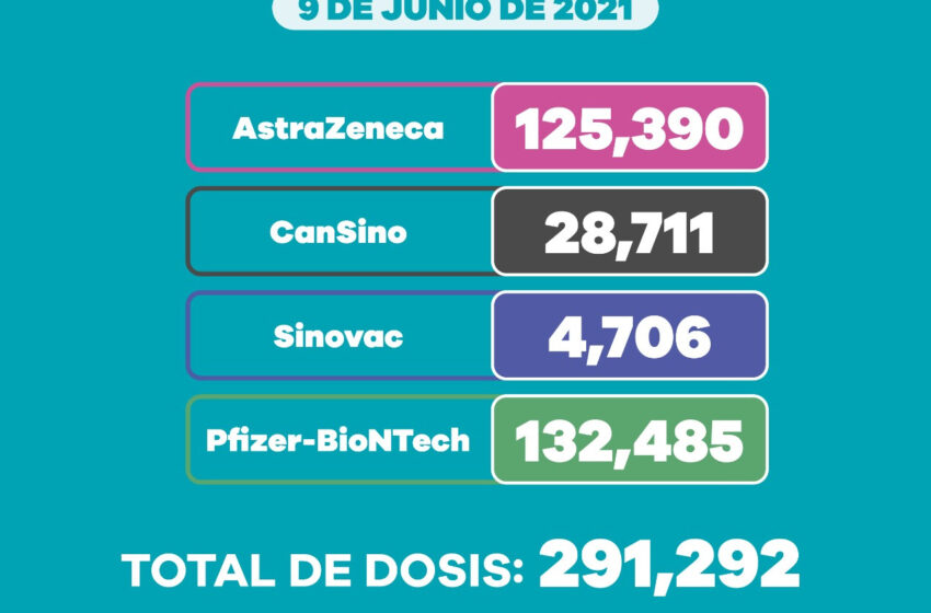  Se han aplicado más de 995 mil dosis contra COVID-19 a población mayor de 40 años