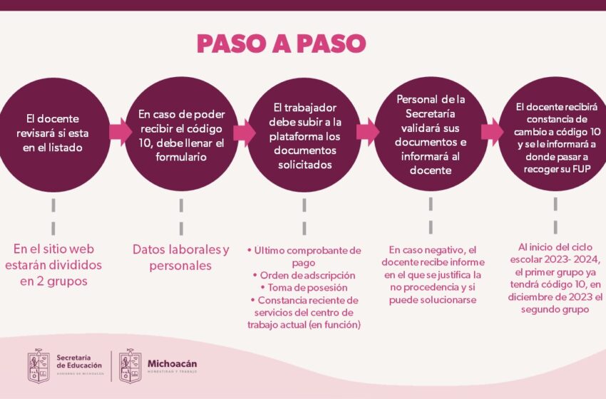 Cero corrupción en el proceso de basificación de docentes, destaca SEE