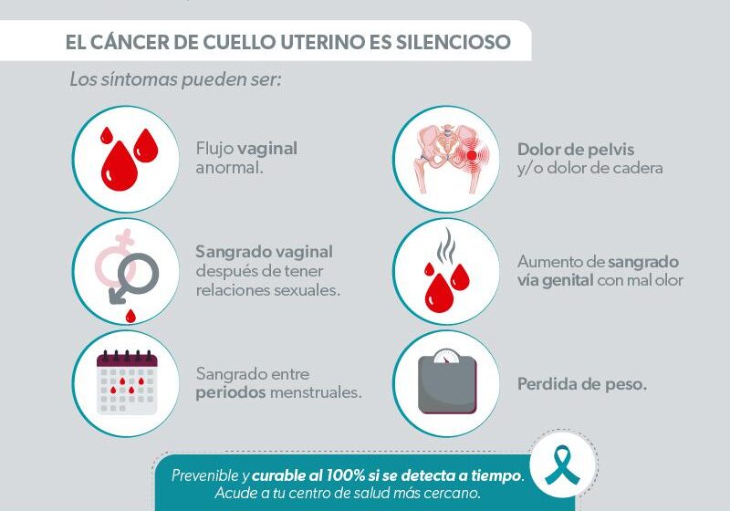  Mujeres entre 25 y 64 años deben realizase un Papanicolaou: SSM