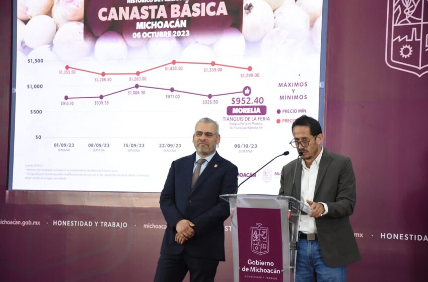  En Morelia la canasta básica se vende en menos de mil pesos: Sedeco