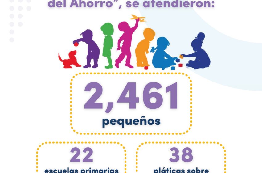  Con el programa Cultura del Ahorro, niñas y niños continúan aprendiendo sobre educación financiera