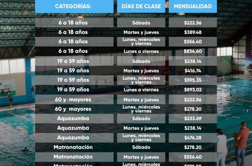 Define Imcufide costos del Curso Anual de Natación 2024