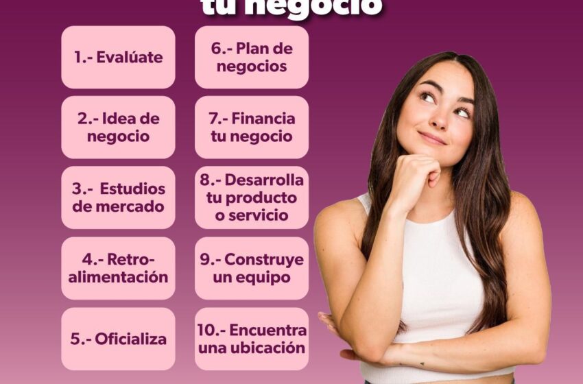  ¿Quieres emprender un negocio? Conoce los 10 pasos del Sí Financia para lograrlo